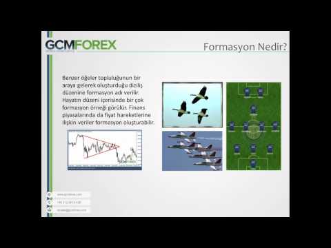 Gcm forex nedir youtube
