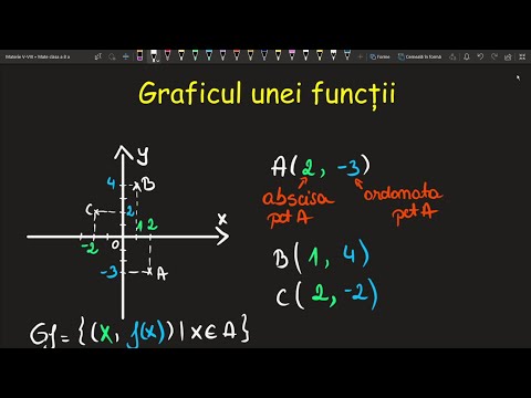 Graficul unei functii. Reprezentarea geometrica clasa a 8 a(Invata Matematica Usor-Meditatii Online)