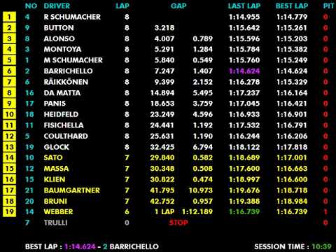 F1 2004 R08 Canada: Schumacher's Montreal Masterpiece & The Great Disqualification | Live Timing