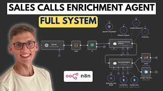 I Built a Sales Call Enrichment Agent, Here's How