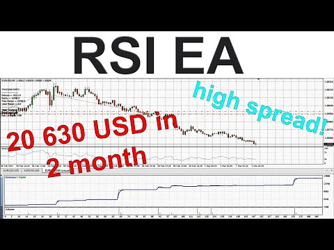 Video Clown Trader Pro