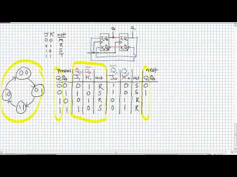 Designing Synchronous Counters Using JK Flip Flops