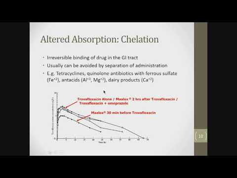 Clinical Drug Interactions with Dr. Sarah Robertson