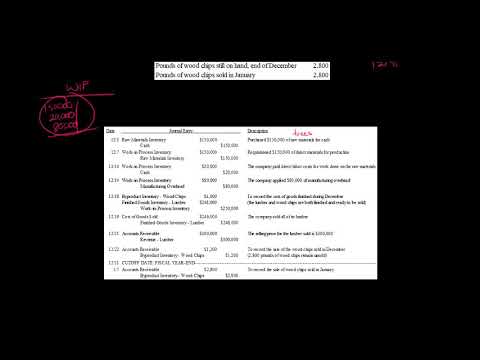 Byproduct Journal Entries Production Method