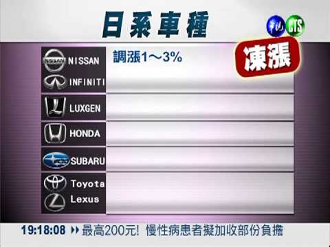 日圓持續貶! 馬自達率先降3%