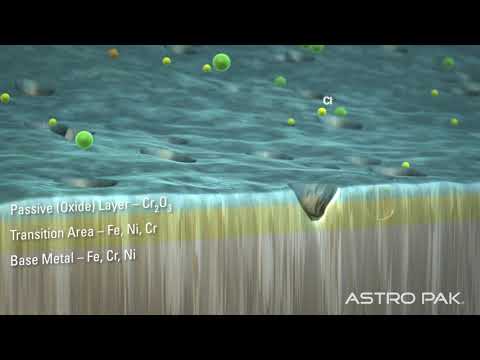 Astro Pak : Pitting of Stainless Steel - Narrated