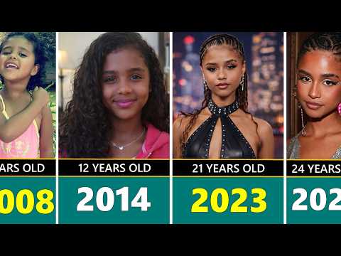 Tyla Age