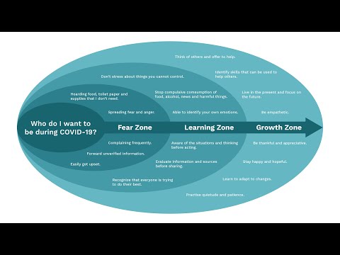 Coping with the COVID-19 Pandemic