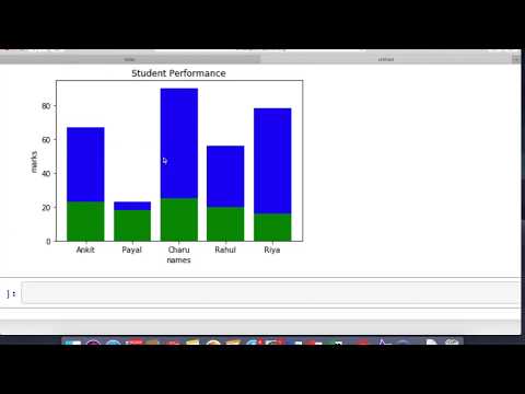 Data Visualization Drawing Bar Charts Using Matplotlib In Python Class 12 Ip
