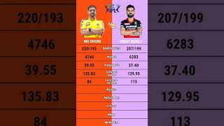 Ms Dhoni vs Virat Kohli ipl batting comparison