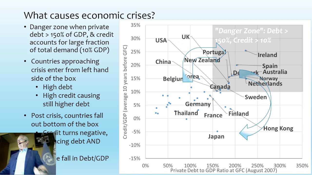 How private debt and credit cause financial crises