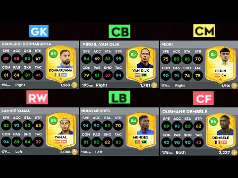 DLS 26 | TOP 5 BEST PLAYERS AT EVERY POSITION IN DLS 26 | DREAM LEAGUE SOCCER 2026