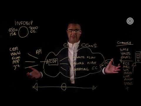 Introduction to Infobip - The World's Most Connected Cloud Communications Platform