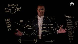 Introduction to Infobip - The World's Most Connected Cloud Communications Platfo