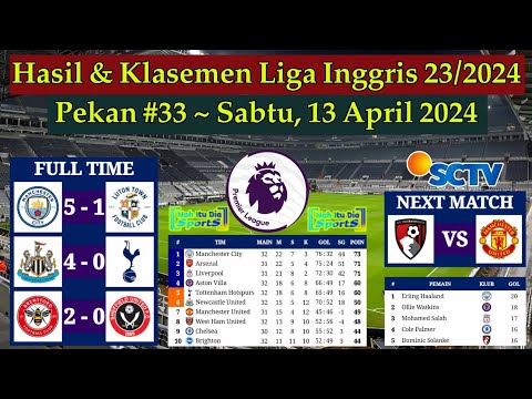 Hasil Liga Inggris Tadi Malam - Manchester City vs Luton Town - Klasemen EPL 2024 Pekan 33