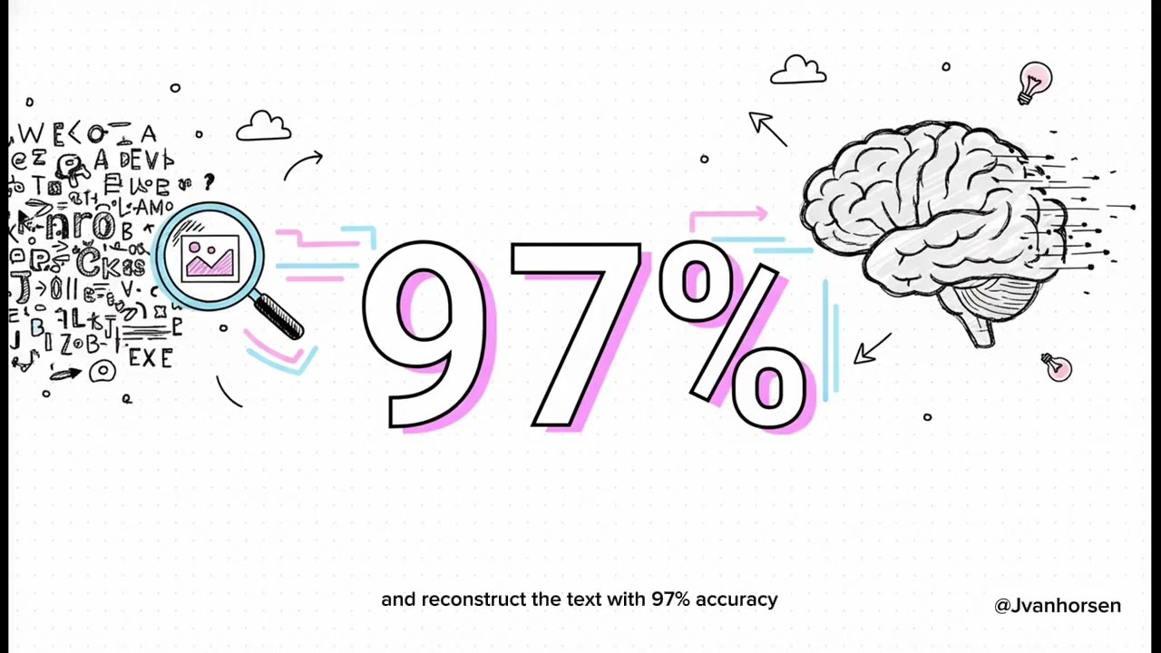 Explaining DeepSeek-OCR: Contexts Optical Compression