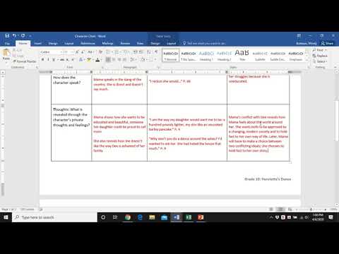 How To Complete The Characterization Chart Mama