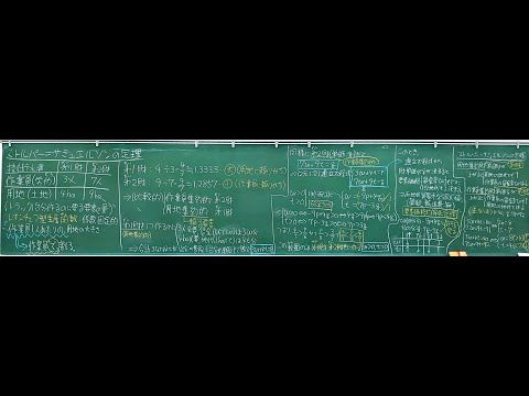 ポール・サミュエルソンについて詳しく解説