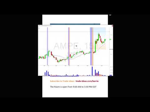 Trade Ideas Live Trading Room Recap Tuesday February 13, 2018