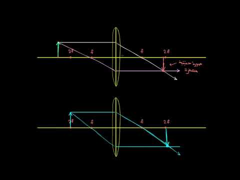 الصف الحادي عشر الفيزياء البصريات الهندسية الصور في العدسات المحدّبة