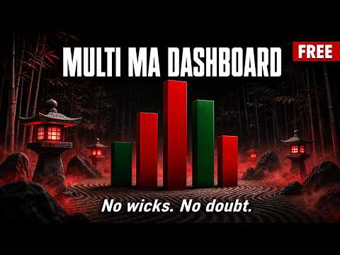 Video Multi MA Dashboard
