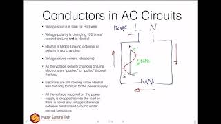 Neutral vs Ground, Inverter Microwave, Digital Communications, More - Appliance Repair Training