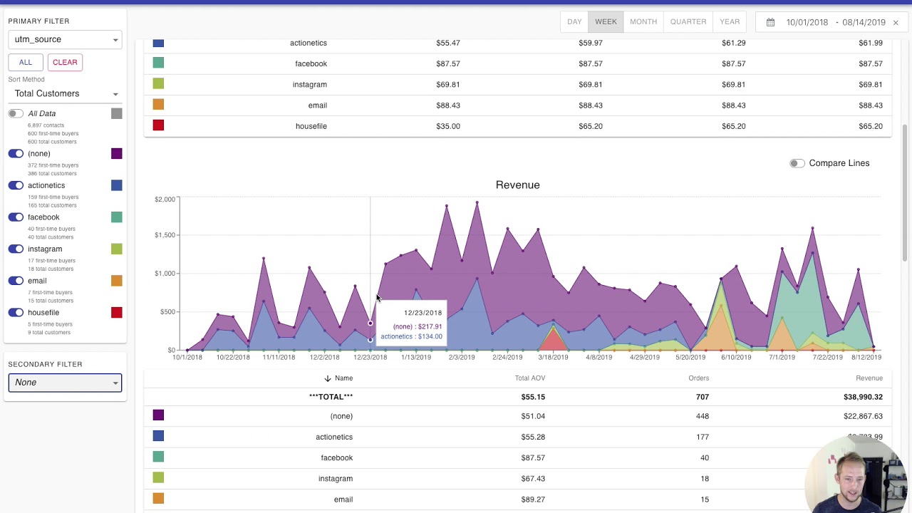 LTV Numbers - Walkthrough