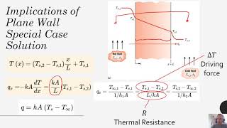 Heat Transfer - Chapter 3 - One Dimensional Conduction - Thermal Resistances