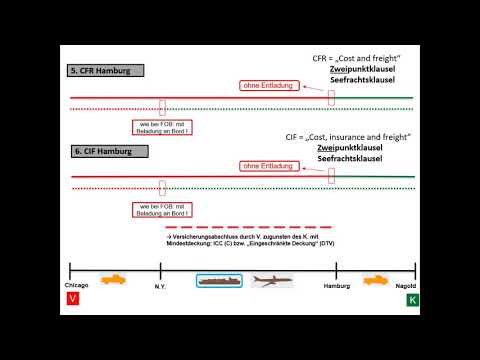 Incoterms 2020: Kosten  und Gefahrenübergänge