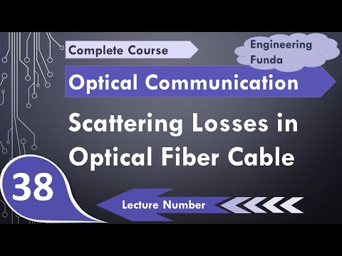 Windows and Spectral bands of optical communication Basics Attenuation Absorption Optical sourc