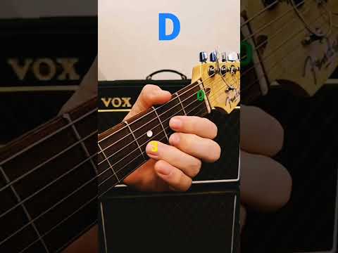 How to hold D Major Chord on Guitar? 🎸 #guitarlesson