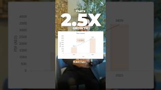 7.5 Billion AED Gone in 2 Days #RealEstateInvesting #DubaiProperty #PropertyBoom