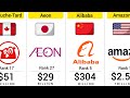 Richest Retail Companies In The World 2026