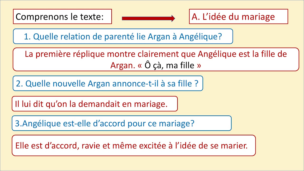 2AC_Lire_quiproquo_et_didascalies.