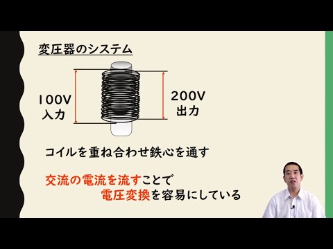 LVDTの断面図。 1次コイルAに電流が発生し、2次コイルBに誘導電流が発生します。