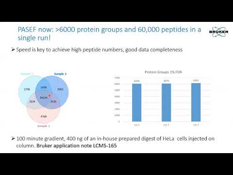 New 4D-Proteomics Methods for Clinical Research: PASEF®, dia-PASEF® and prm-PASEF®
