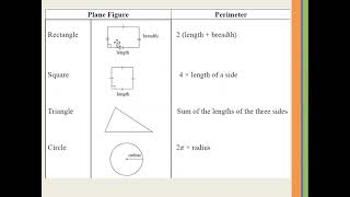 Math Antics - Perimeter