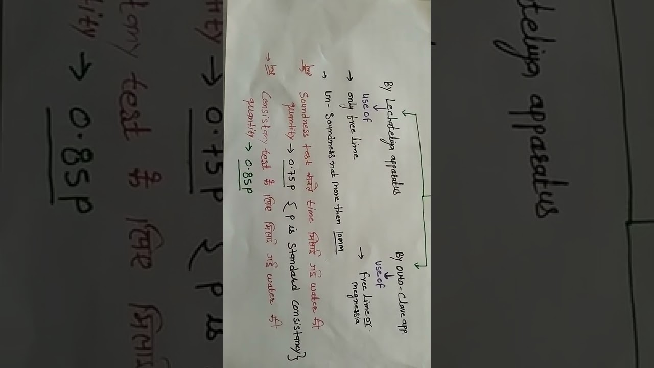 soundness test of cement
