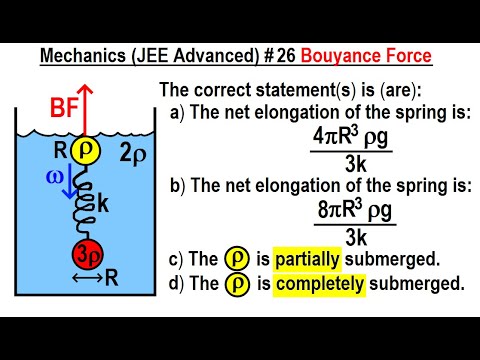 JEE Advanced Physics 2015 Paper 1 3 1 Gravity