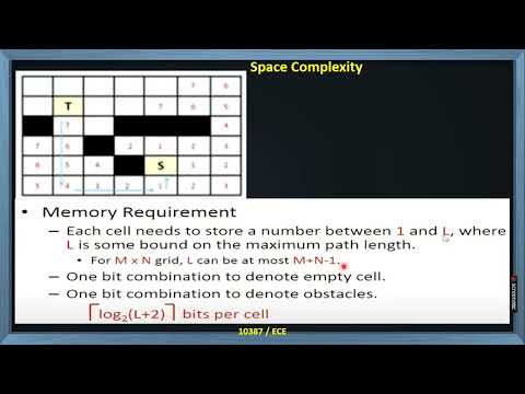 Lee Algorithm