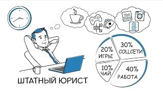 Абонентское юридическое сопровождение организации