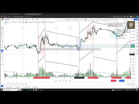 Bài 1 / Análise de propagação de volume - Khái niệm về Volume VSA- Cách xác nhận cho xu hướng / INFINITY