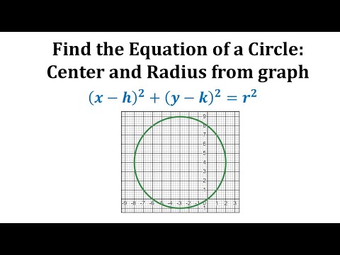 Ex:  Write the Standard Form of a Circle From a Graph