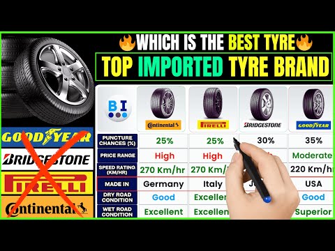 Best Car Tyre Brands 2025🚗Continental vs Pirelli vs Bridgestone vs Goodyear | Top Tire Review