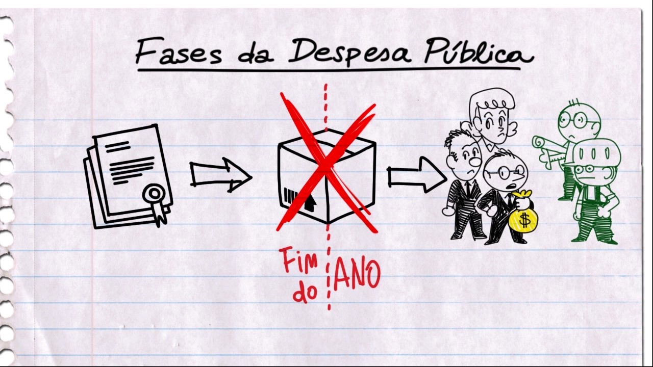 Orçamento Fácil - Vídeo 14 - Fases da despesa pública