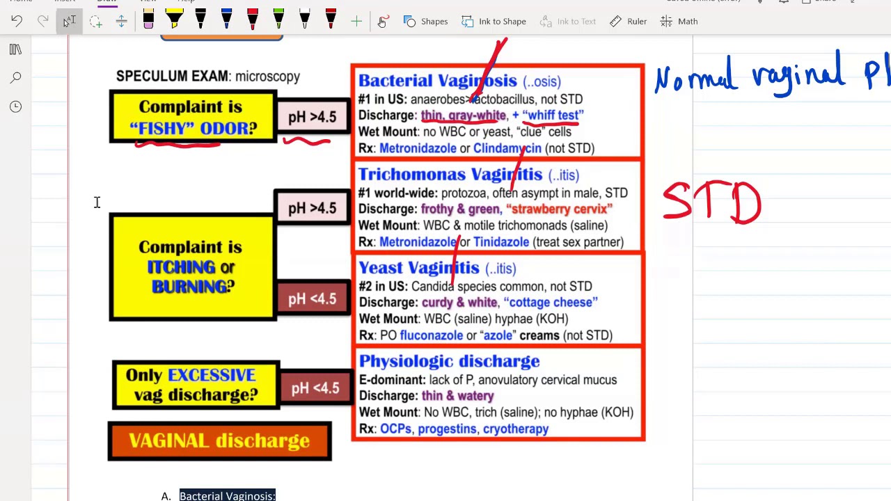 1. Gynecology part 1 or USMLE Step 2 CK - (Free trial course in Description Below)