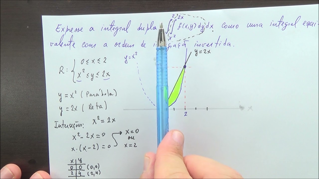 INVERSÃO DA ORDEM DE INTEGRAÇÃO EM UMA INTEGRAL DUPLA