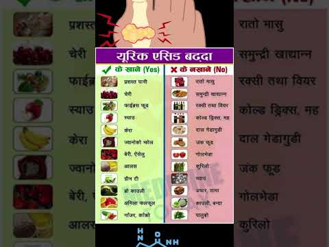 Which food  is eat after Uric Acid #uricacid