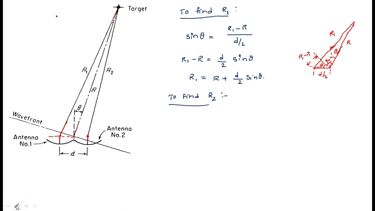 Mono pulse tracking radar | Phase comparison | Radar Systems | Lec-50