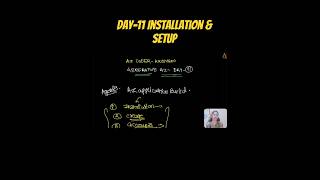 Gen AI Installation & Setup Guide
